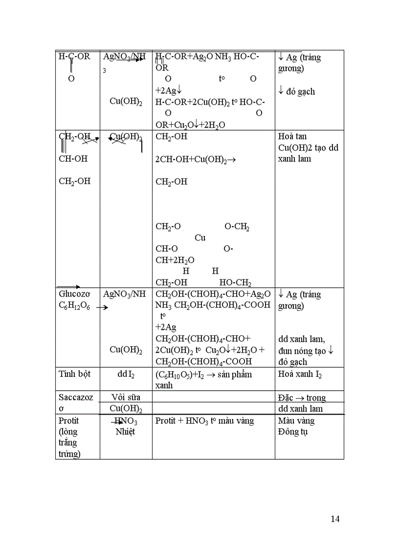 image for page 800 câu trắc nghiệm LTĐH