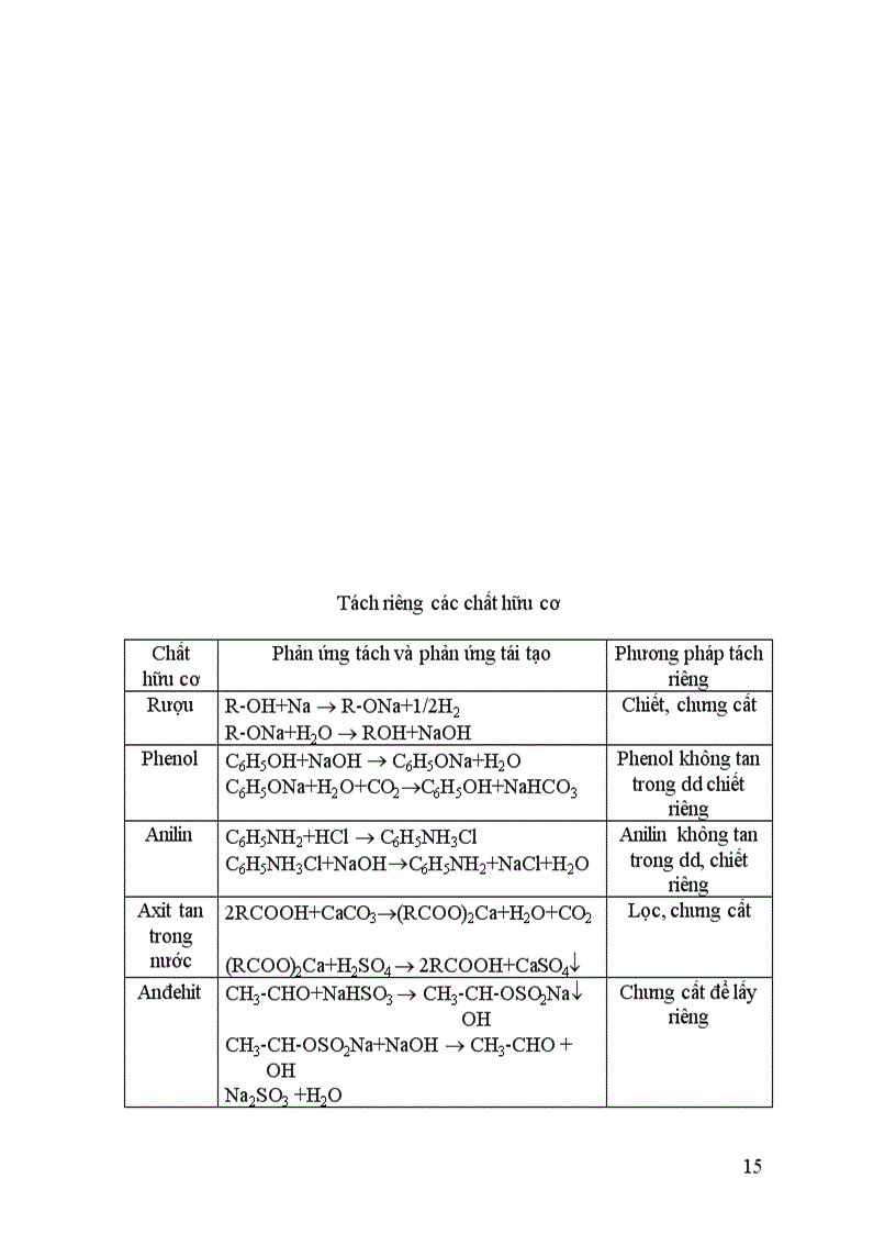 image for page 800 câu trắc nghiệm LTĐH