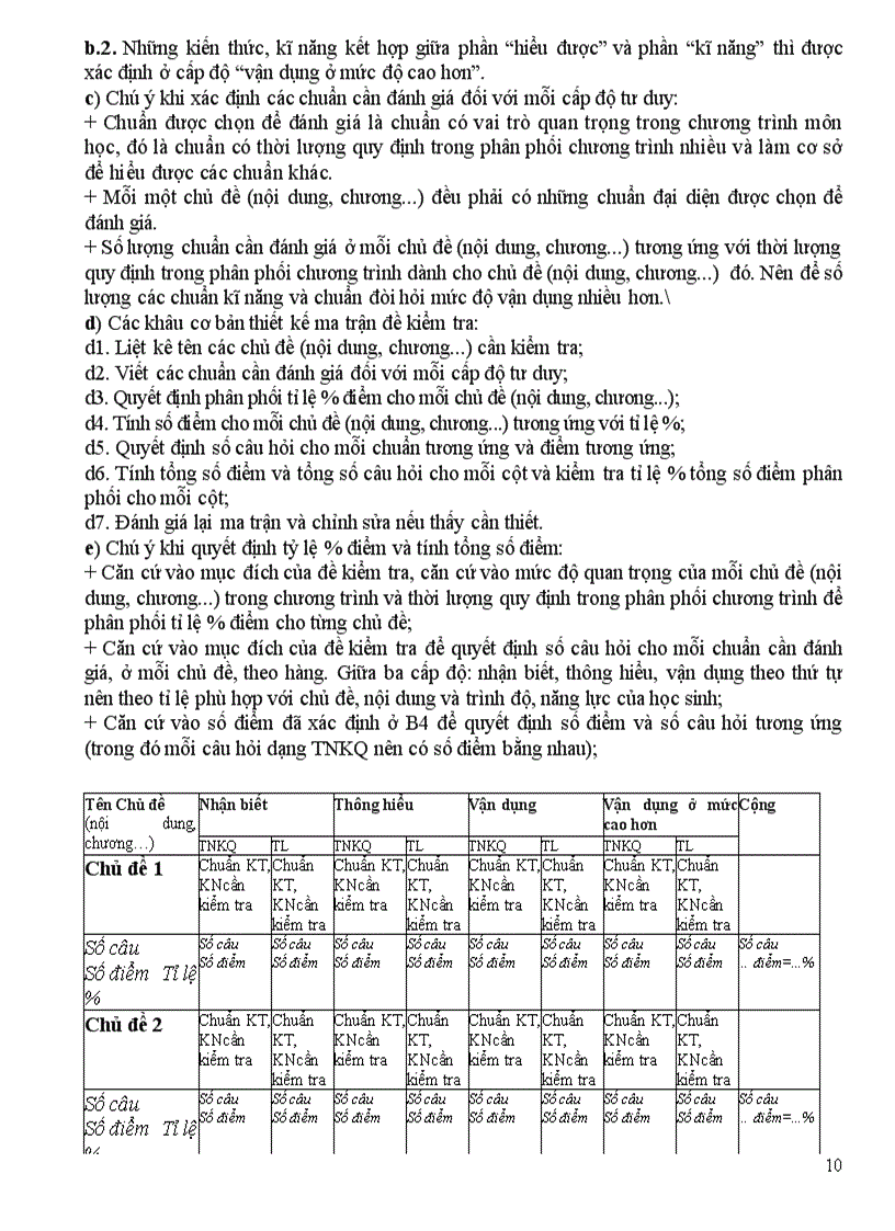 image for page Bài thu hoặch bồi dưỡng thường xuyên 2011 2012