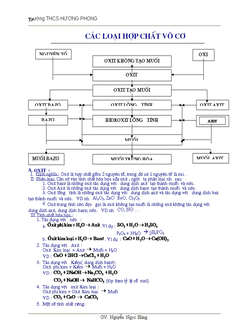 image for page Bồi dưỡng hóa học 8