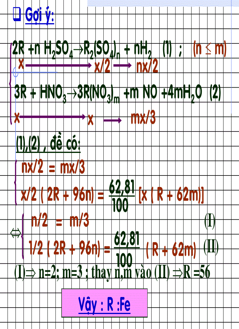 image for page Các bài toán kim loại tác dụng với axit