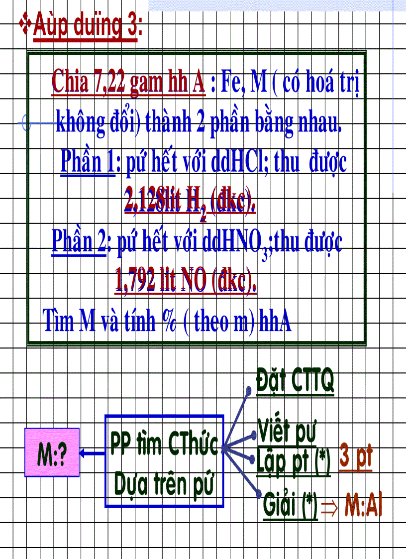image for page Các bài toán kim loại tác dụng với axit