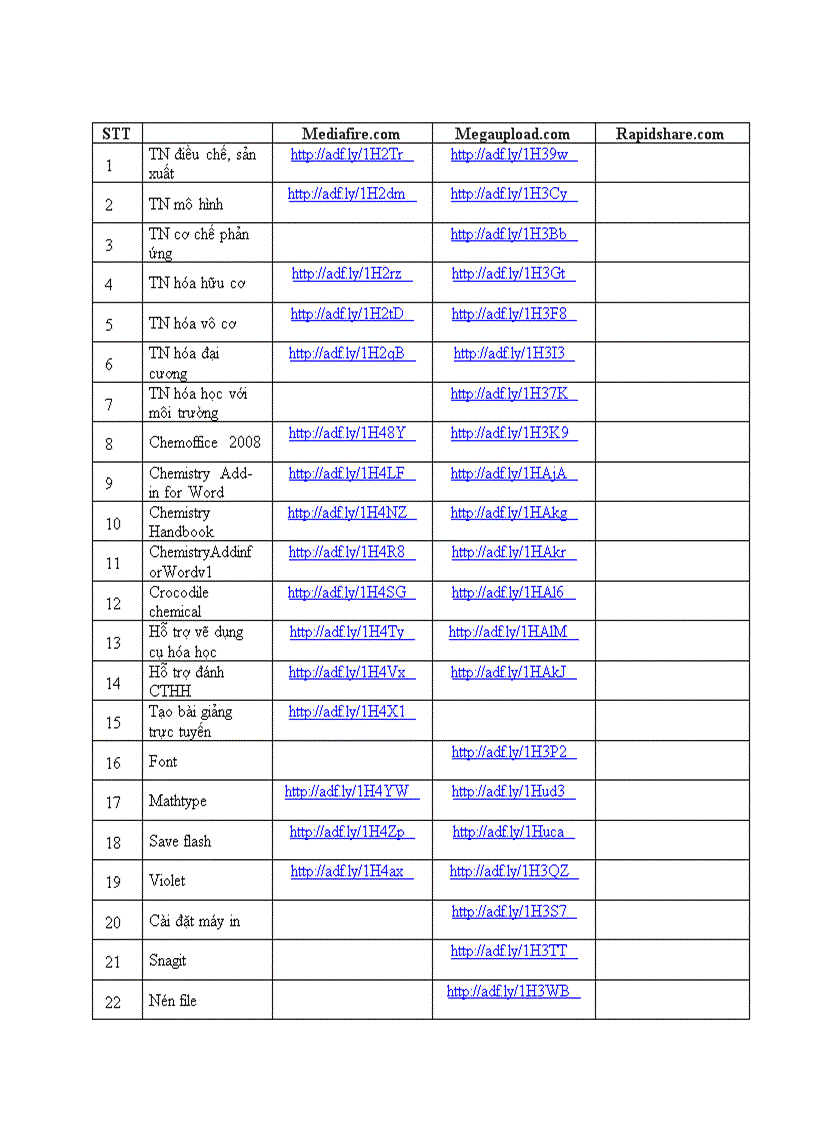 image for page Các địa chỉ để tải thí nghiệm phần mềm cần thiết trong dạy học môn hó học