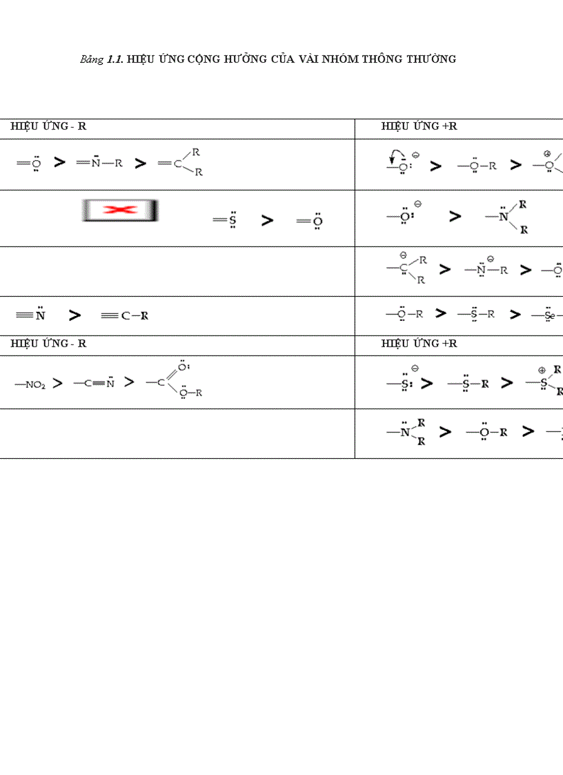 image for page Cac hieu ung cau truc trong phan tu chat huu co