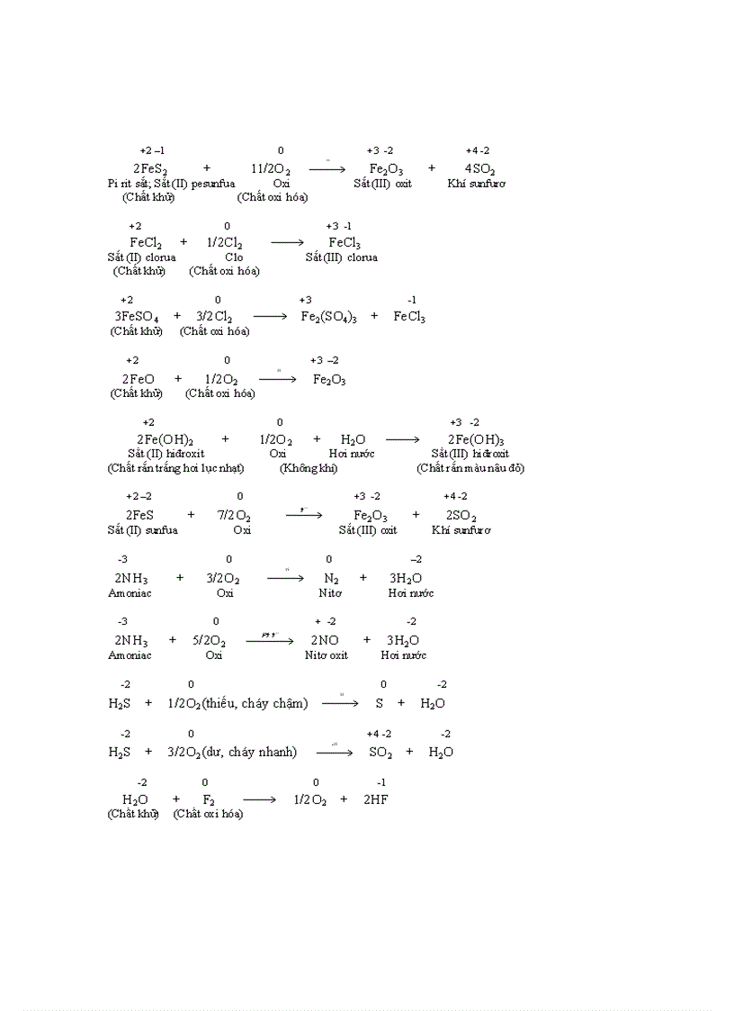 image for page Các phản ứng Oxi hóa khử thường gặp