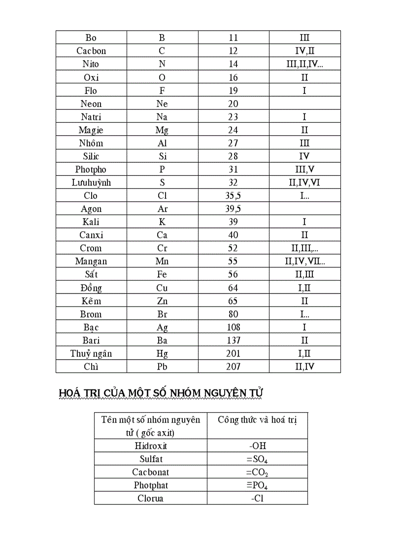 image for page Chu de tu chon mon Hoa