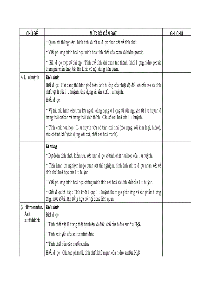 image for page Chuẩn KT KN hóa 10 11 12 CB và NC