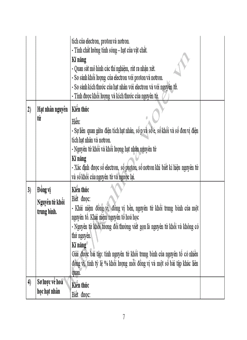 image for page Chương trình chuyên sâu THPT chuyên Hóa