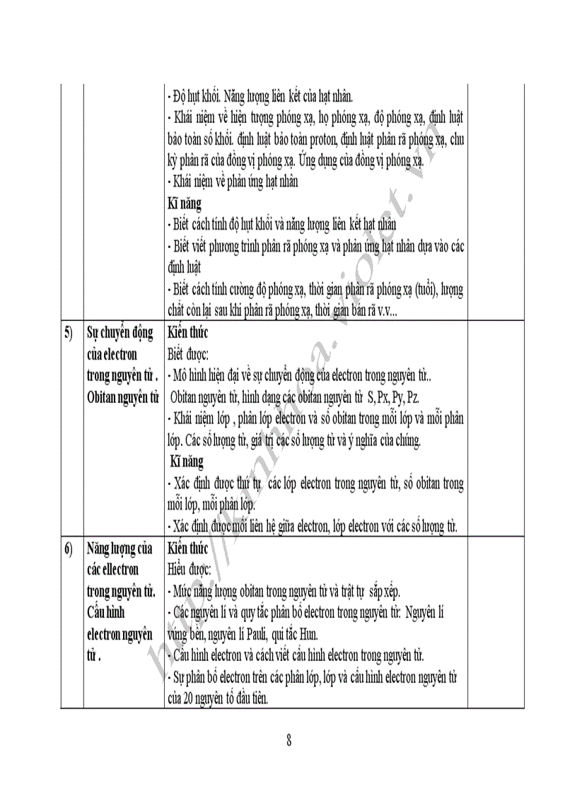 image for page Chương trình chuyên sâu THPT chuyên Hóa