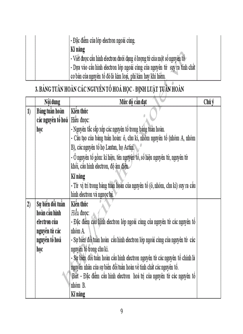 image for page Chương trình chuyên sâu THPT chuyên Hóa