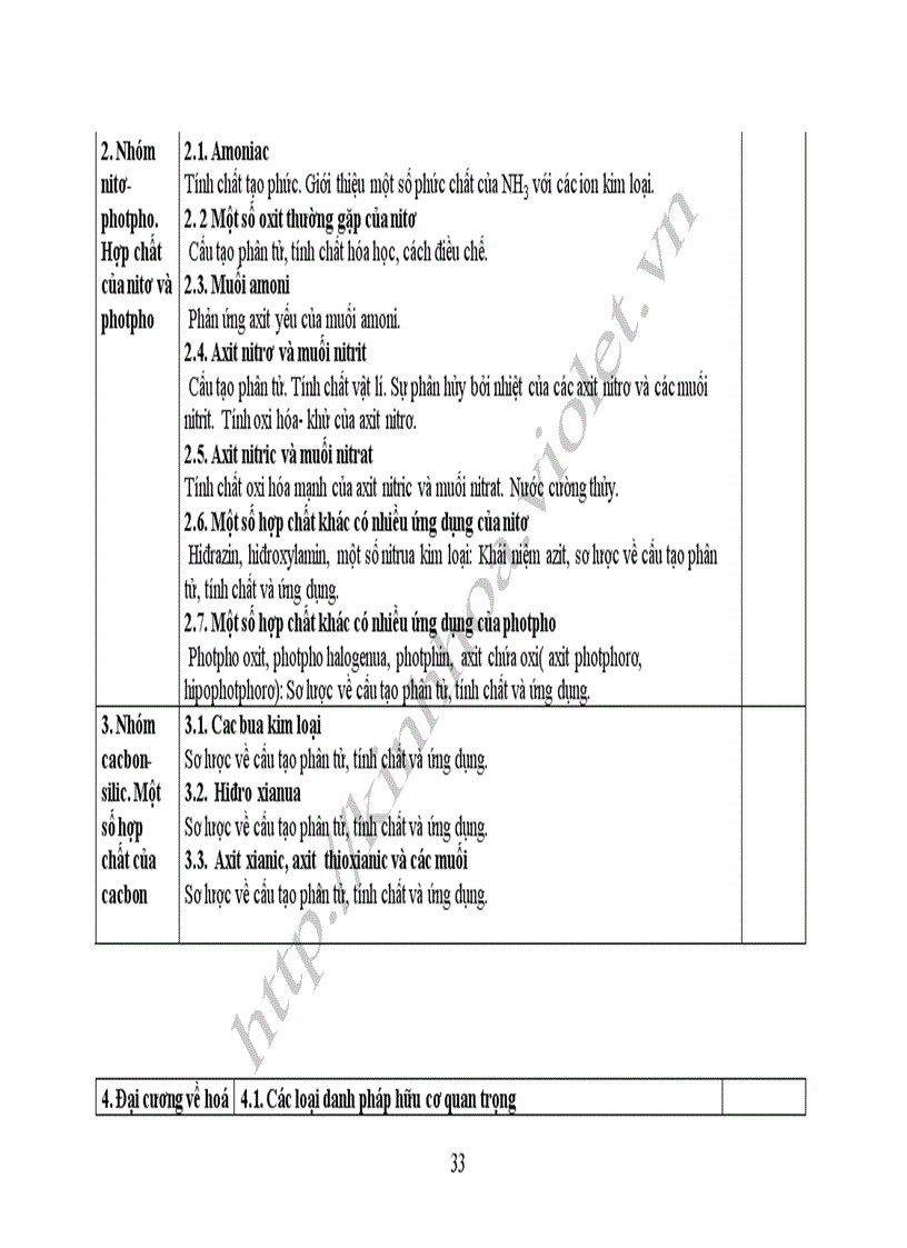 image for page Chương trình chuyên sâu THPT chuyên Hóa