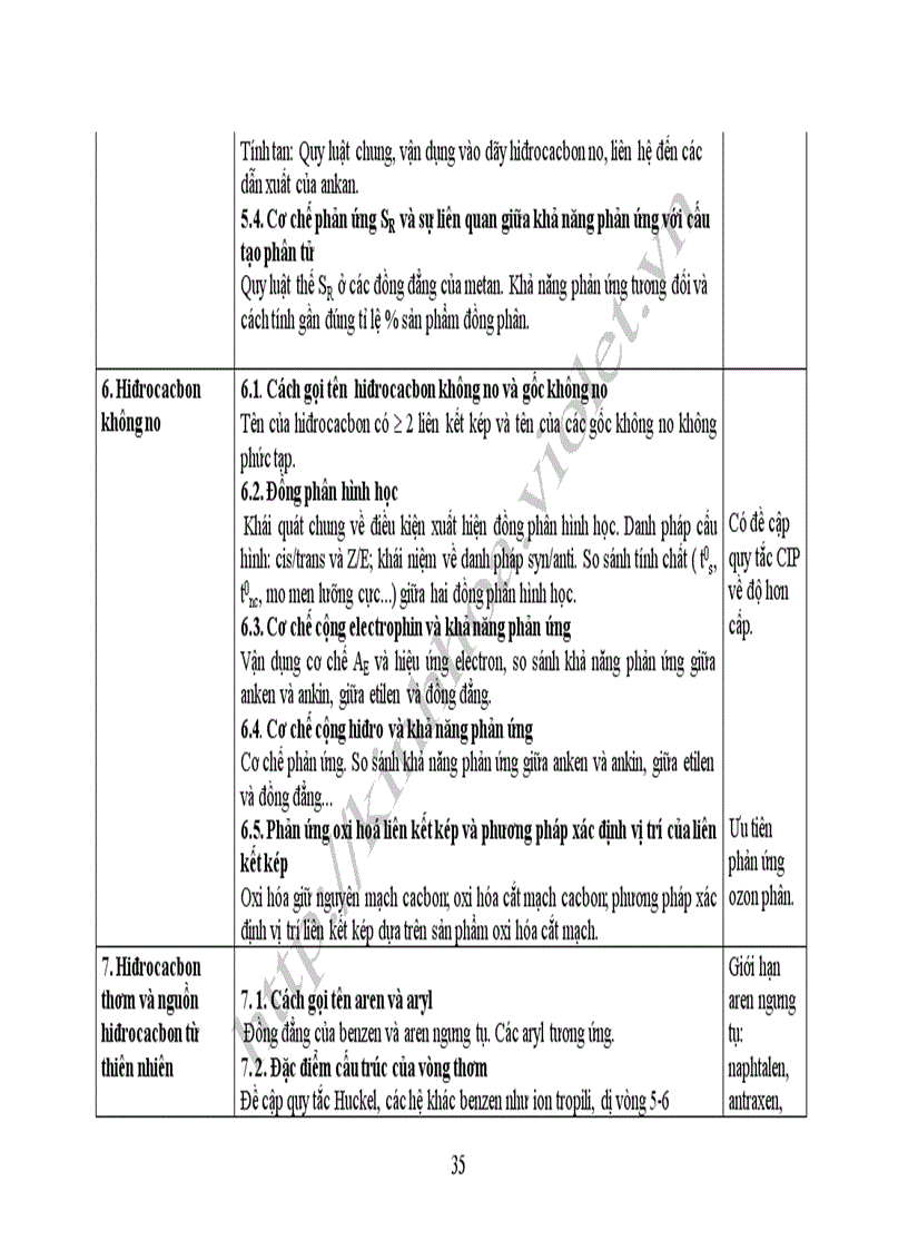 image for page Chương trình chuyên sâu THPT chuyên Hóa