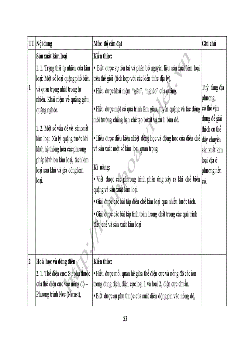 image for page Chương trình chuyên sâu THPT chuyên Hóa