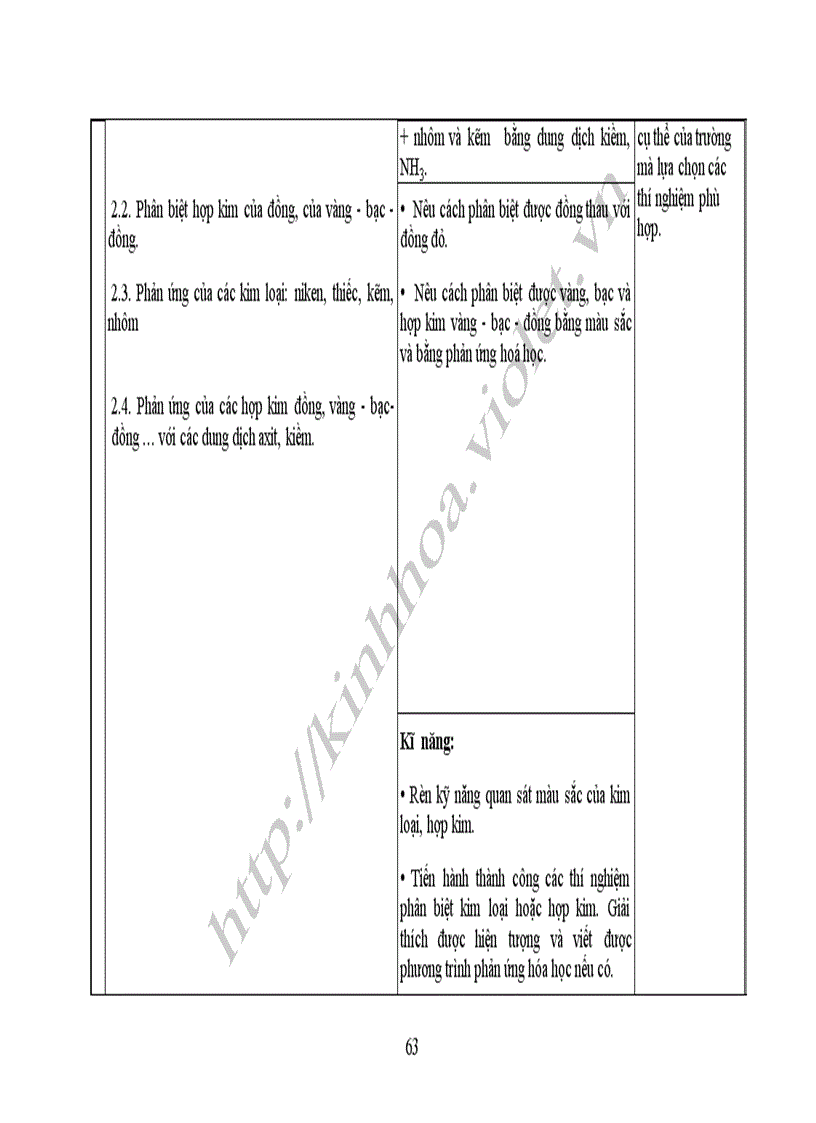 image for page Chương trình chuyên sâu THPT chuyên Hóa