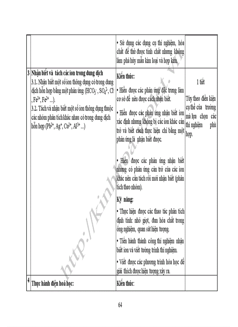 image for page Chương trình chuyên sâu THPT chuyên Hóa