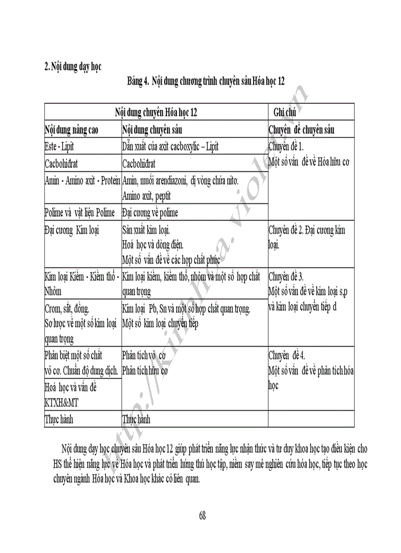 image for page Chương trình chuyên sâu THPT chuyên Hóa