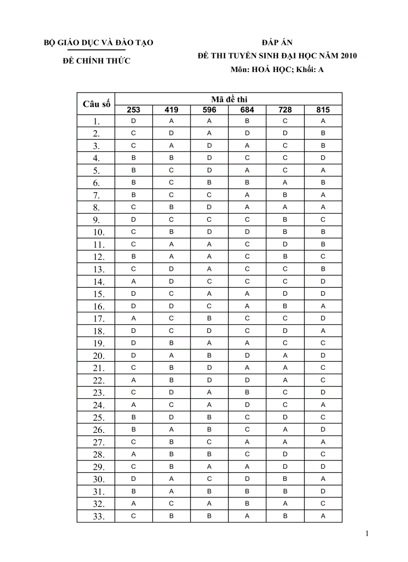 ĐA Môn hóa đại học khối A năm 2010