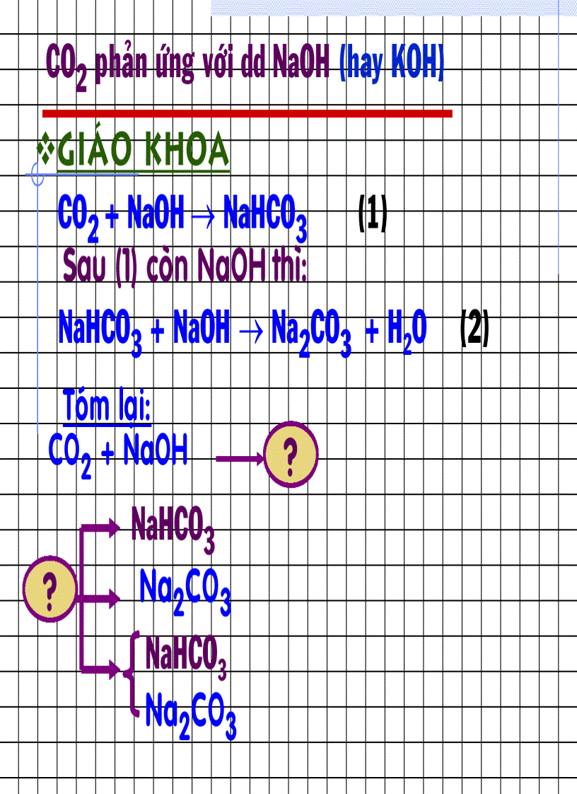 image for page Đề ôn thi Đại học cao đẳng môn Hóa CO2puddbazo