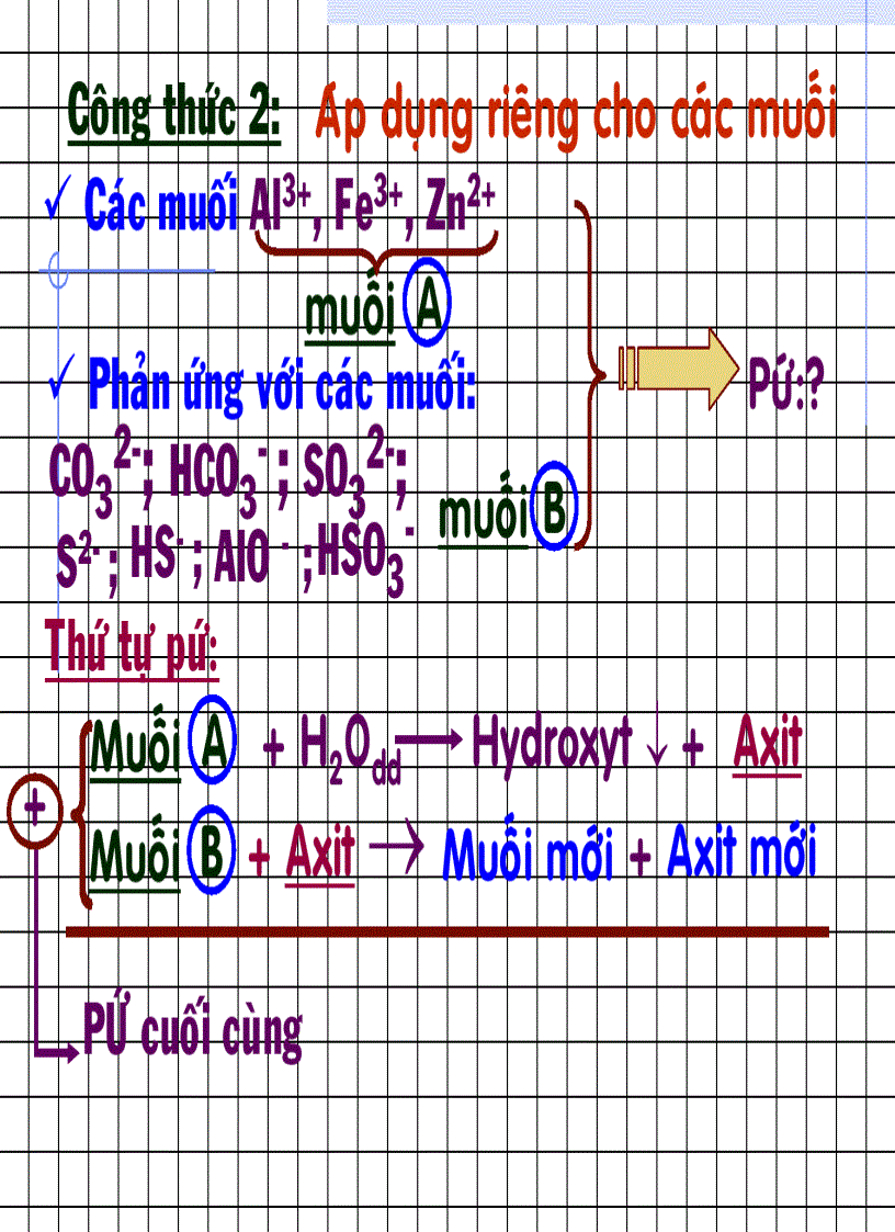 image for page Đề ôn thi Đại học cao đẳng môn Hóa muoipumuoi