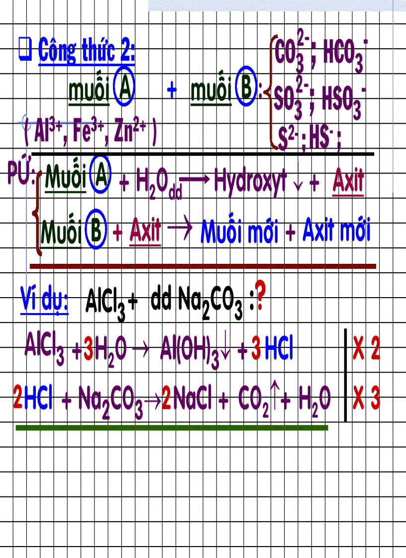 image for page Đề ôn thi Đại học cao đẳng môn Hóa muoipumuoi