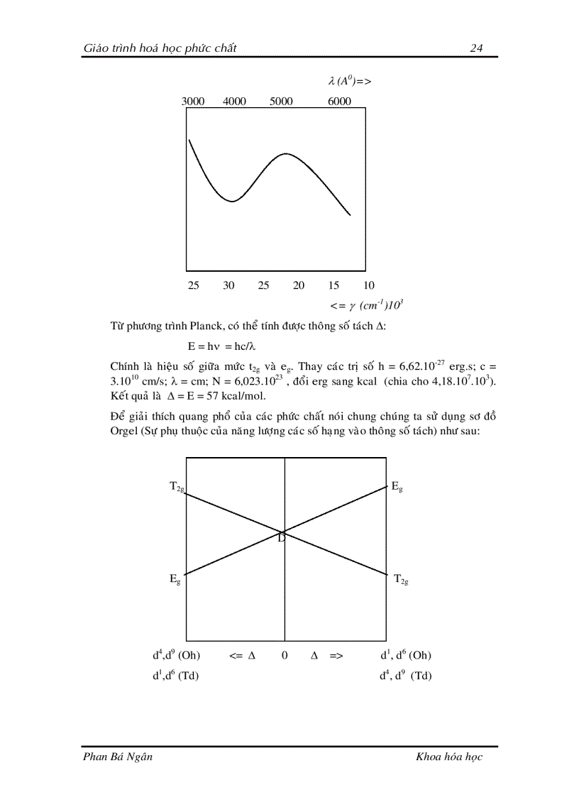 image for page Giáo trình phức chất BDHSG hóa