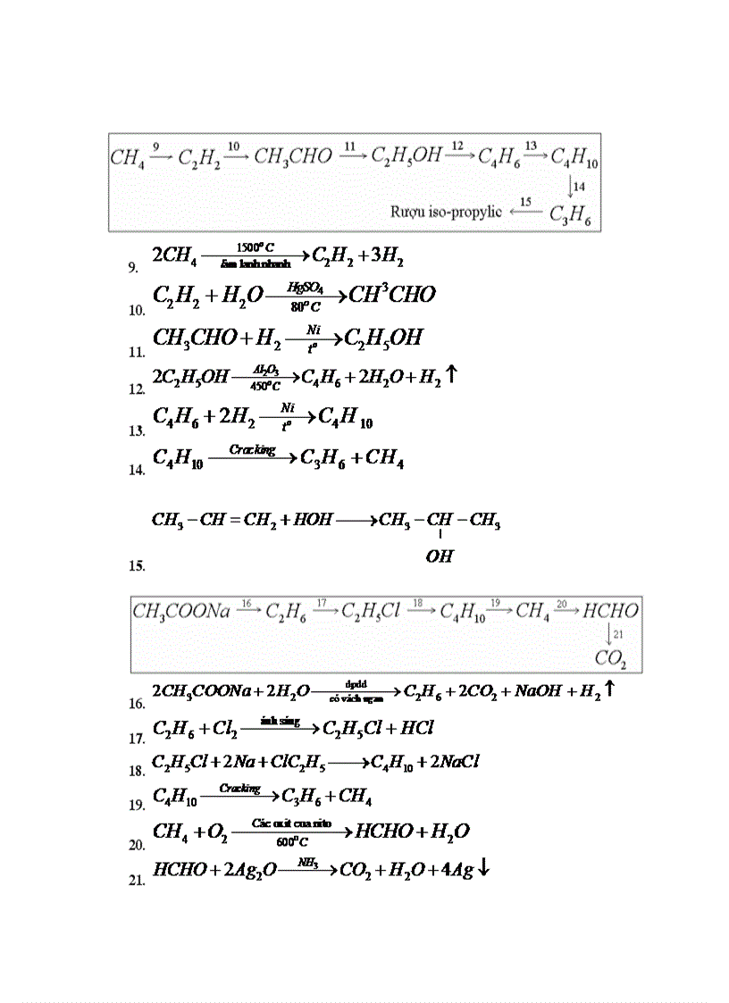 Hệ thồng các chuỗi phản ứng hóa học Chuẩn