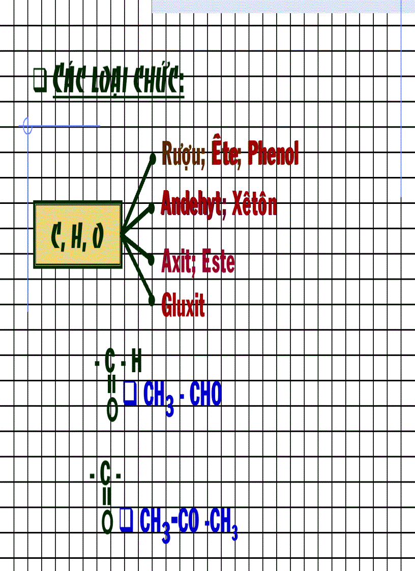 Hóa ĐH CĐ ôn tập 10