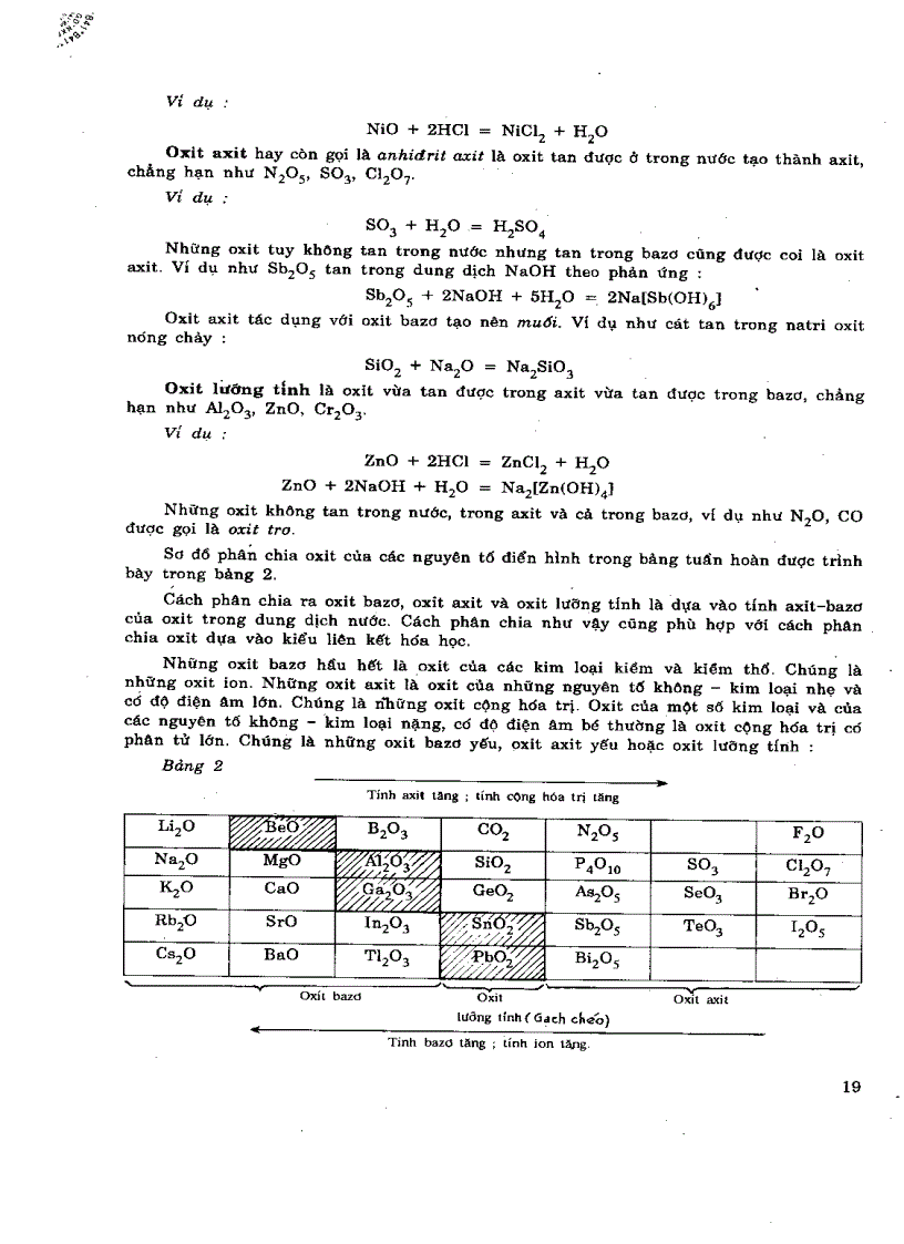 image for page Hóa vô cơ T2