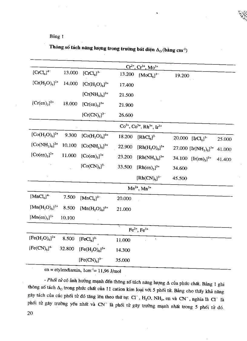 image for page Hóa vô cơ T3