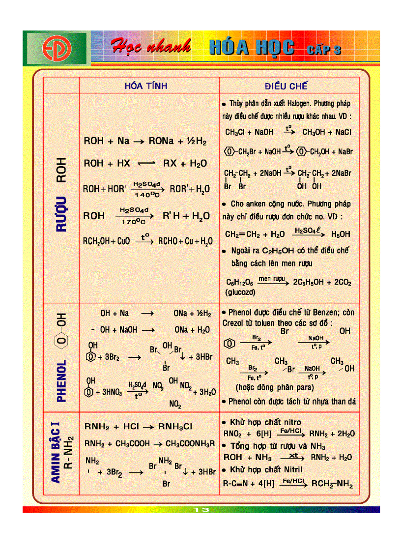 Học nhanh Hóa học 2