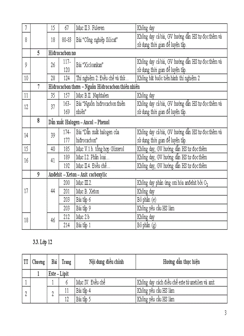 Hướng dẫn giảm tải môn hóa THPT