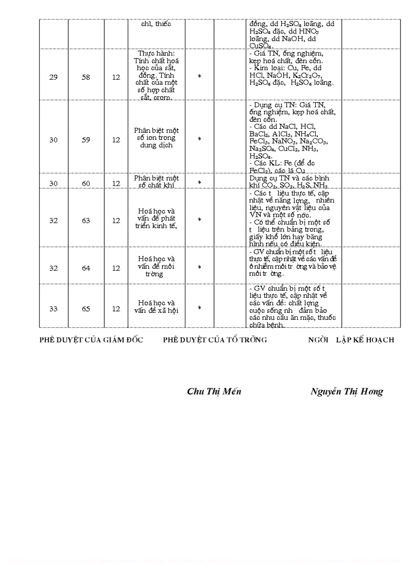 image for page Kế hoạch sử dụng TBDH lớp 11 12 BTTHPT