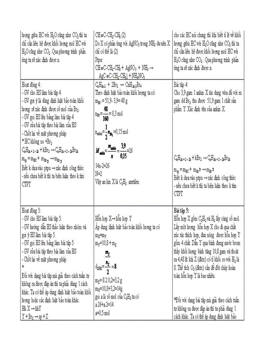 image for page Luyen tap ankin