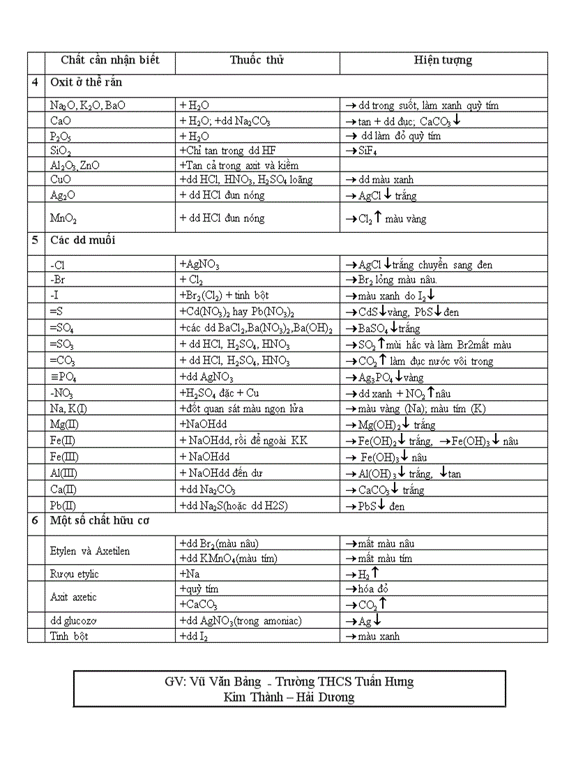 image for page Nhan biet chat