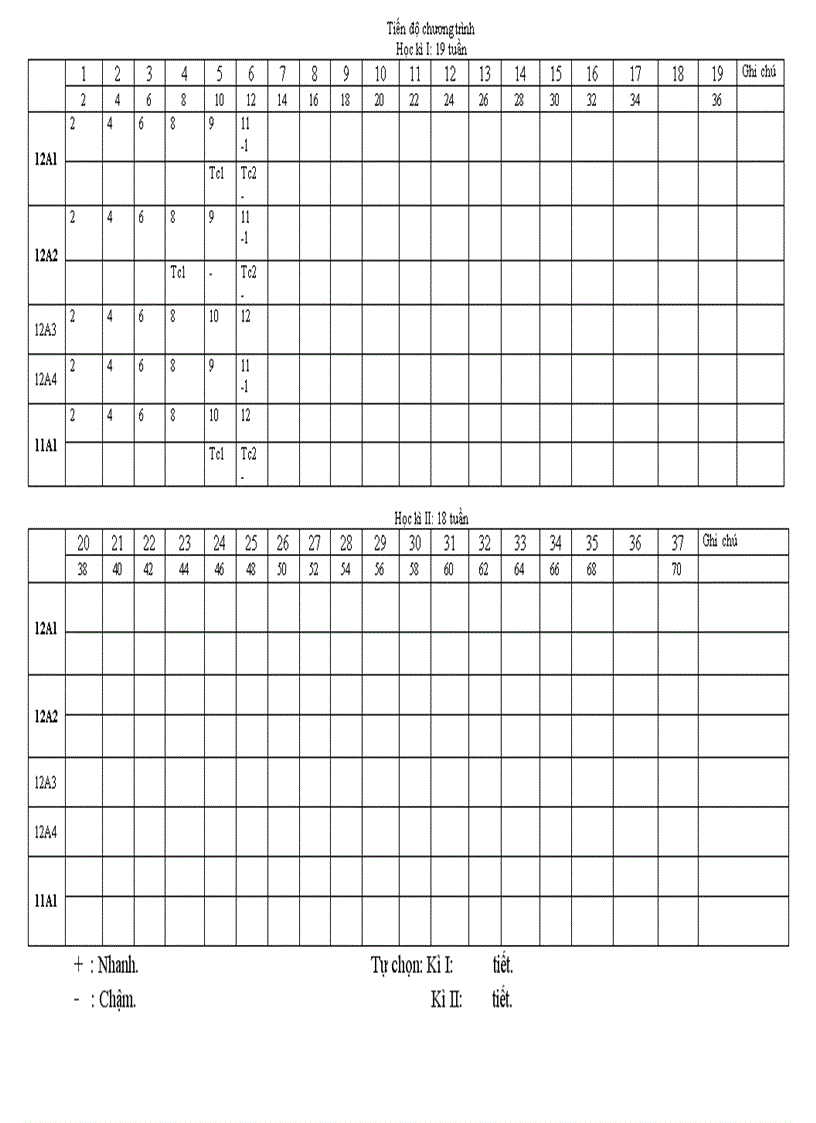 image for page Tien do chuong trinh