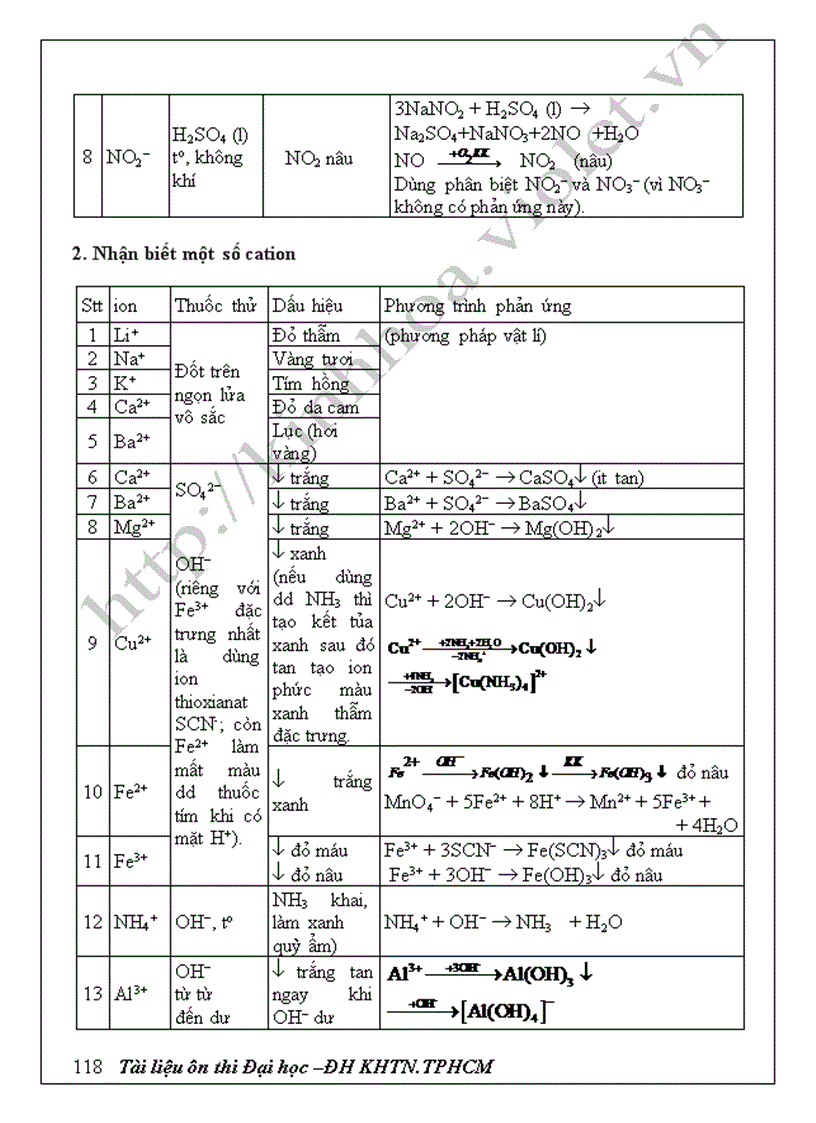 image for page TL ôn thi ĐH hoá 12 Hay