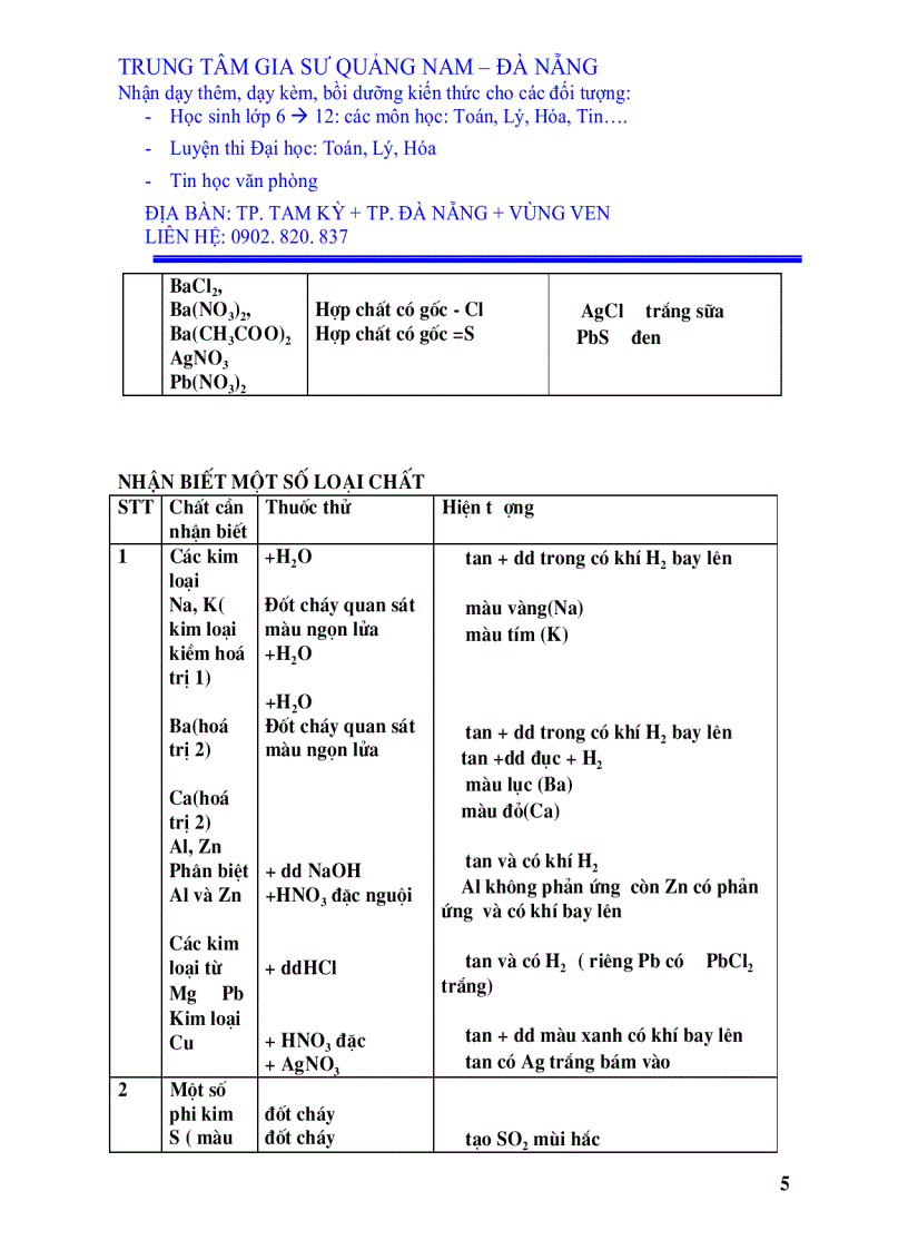 image for page Tóm tắt kiến thức hóa học ôn luyện