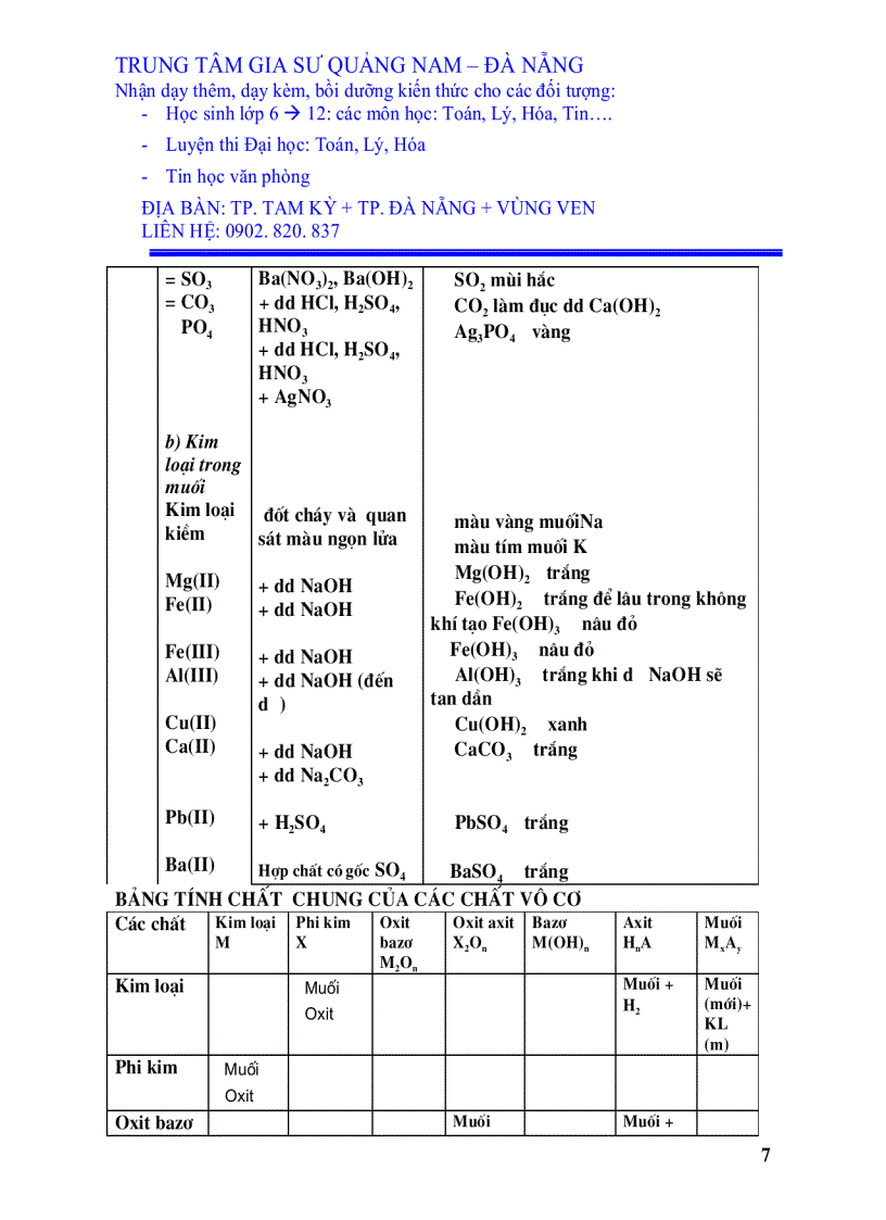 image for page Tóm tắt kiến thức hóa học ôn luyện
