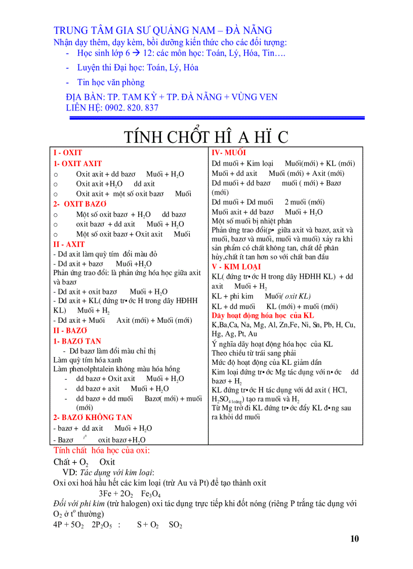 image for page Tóm tắt kiến thức hóa học ôn luyện