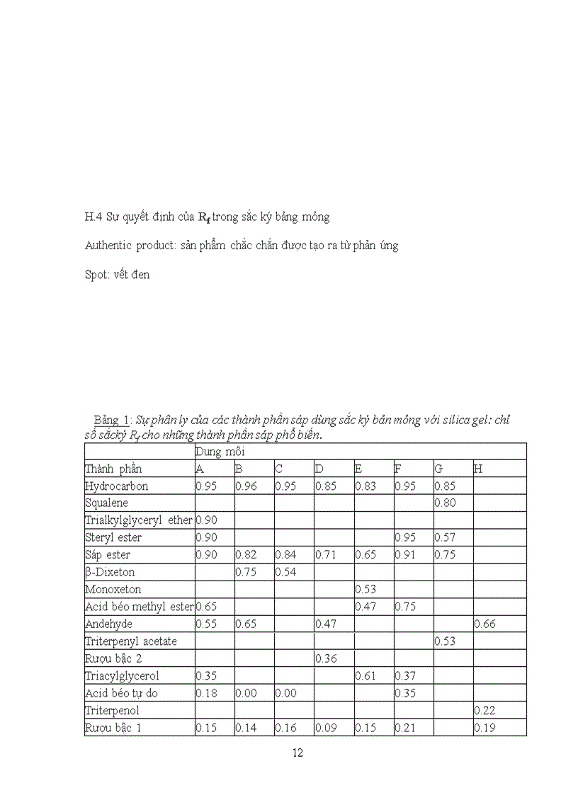 image for page Tổng quan về các loại sáp