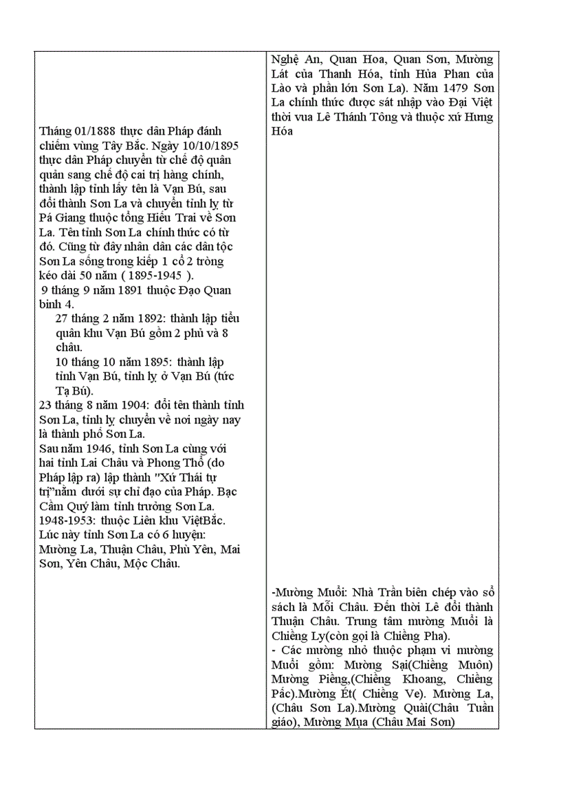 image for page 47su dia phuong