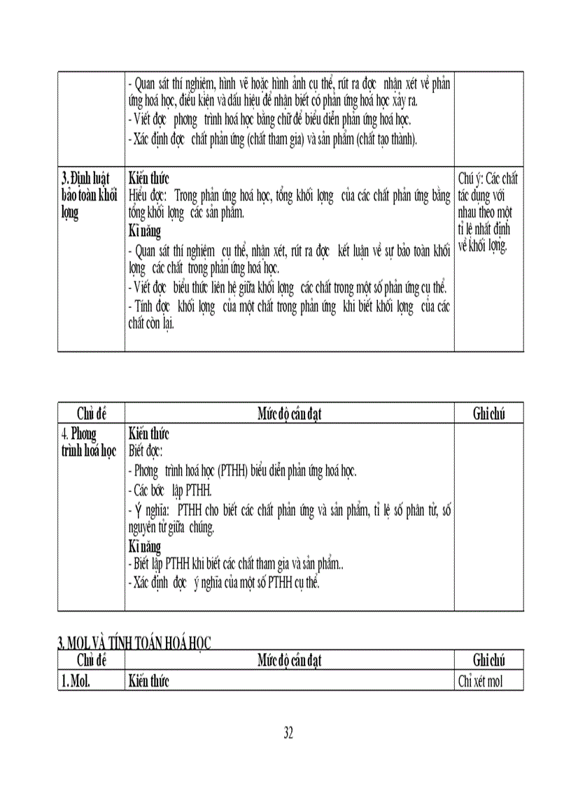 image for page Bai giang