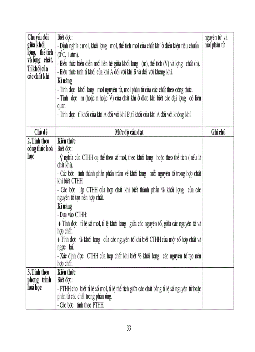 image for page Bai giang