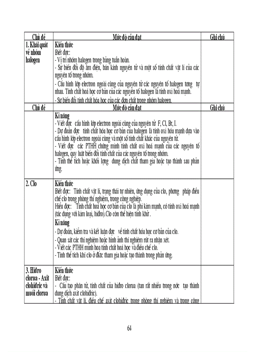 image for page Bai giang