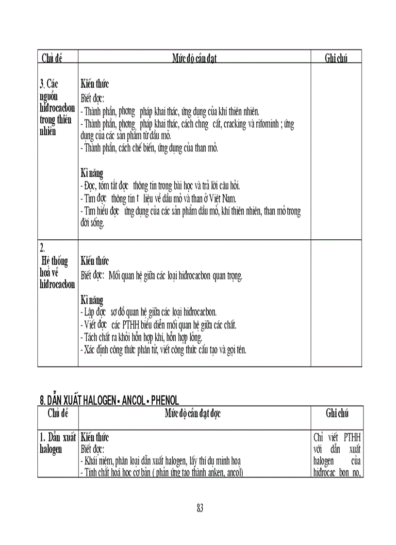 image for page Bai giang