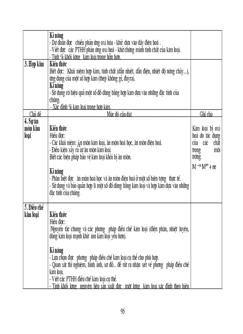 image for page Bai giang