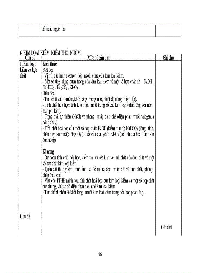 image for page Bai giang