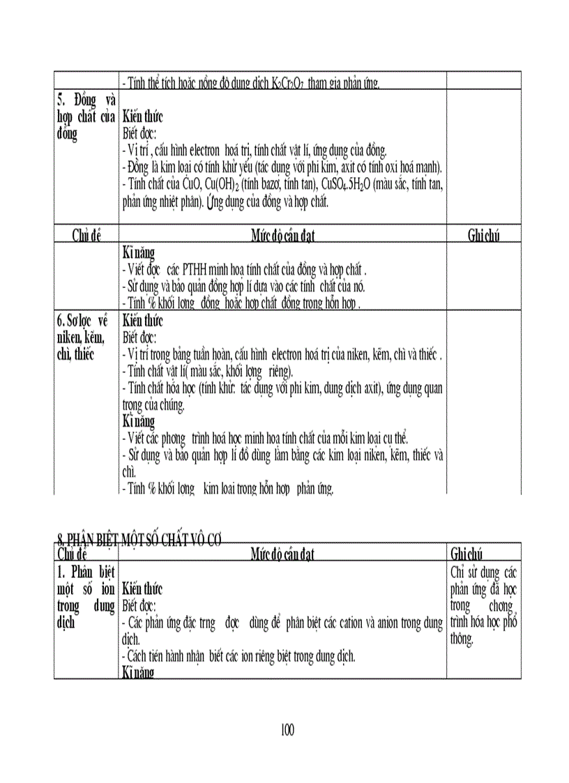 image for page Bai giang