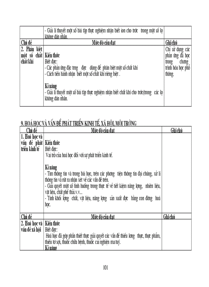 image for page Bai giang