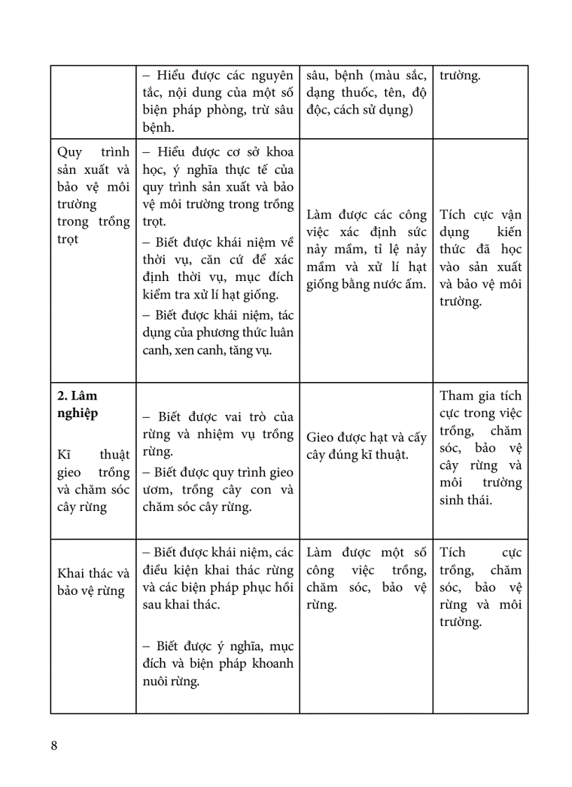 image for page Ban do tu duy